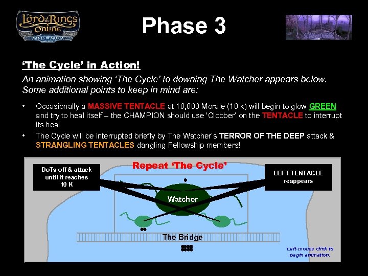 Phase 3 ‘The Cycle’ in Action! An animation showing ‘The Cycle’ to downing The
