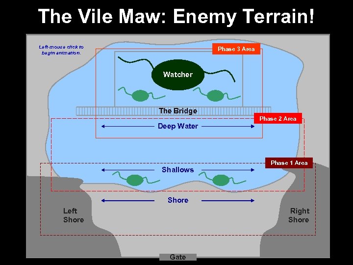 The Vile Maw: Enemy Terrain! Left-mouse click to begin animation. Phase 3 Area Watcher