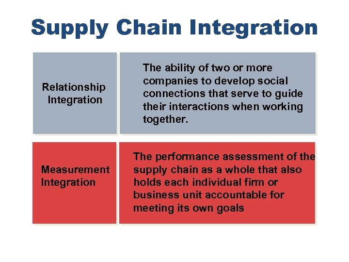 Supply Chain Integration Relationship Integration Measurement Integration The ability of two or more companies