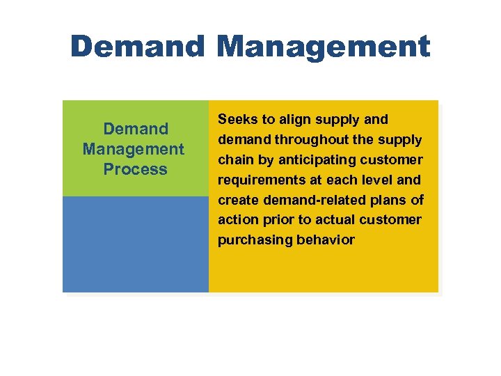 Demand Management Process Seeks to align supply and demand throughout the supply chain by