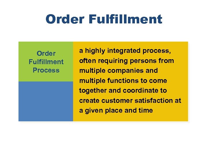 Order Fulfillment Process a highly integrated process, often requiring persons from multiple companies and