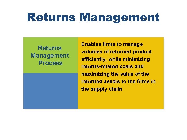 Returns Management Process Enables firms to manage volumes of returned product efficiently, while minimizing