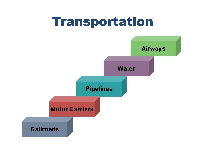 Transportation Airways Water Pipelines Motor Carriers Railroads 