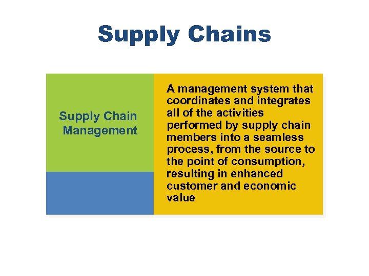 Supply Chains Supply Chain Management A management system that coordinates and integrates all of