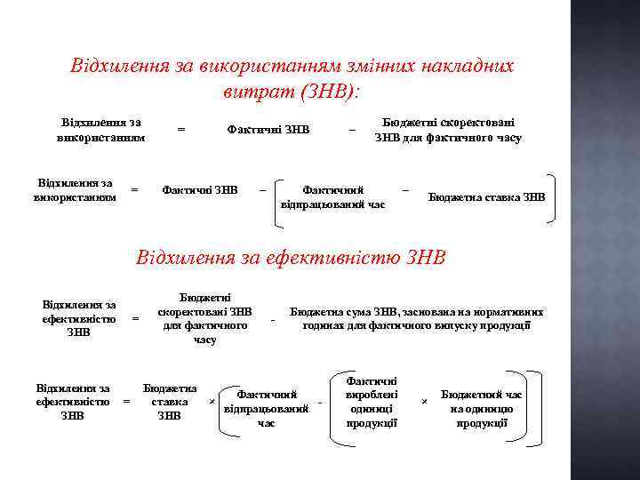 Відхилення за використанням змінних накладних витрат (ЗНВ): Відхилення за використанням = = Фактичні ЗНВ