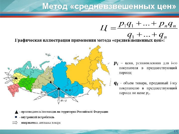 Метод «средневзвешенных цен» 11 