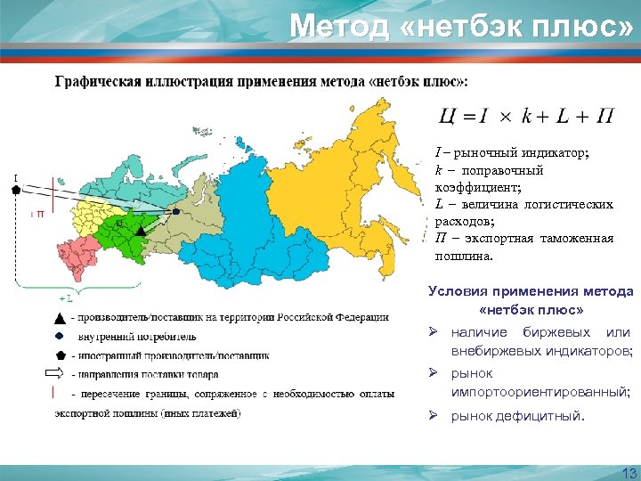 Метод «нетбэк плюс» I – рыночный индикатор; k – поправочный коэффициент; L – величина