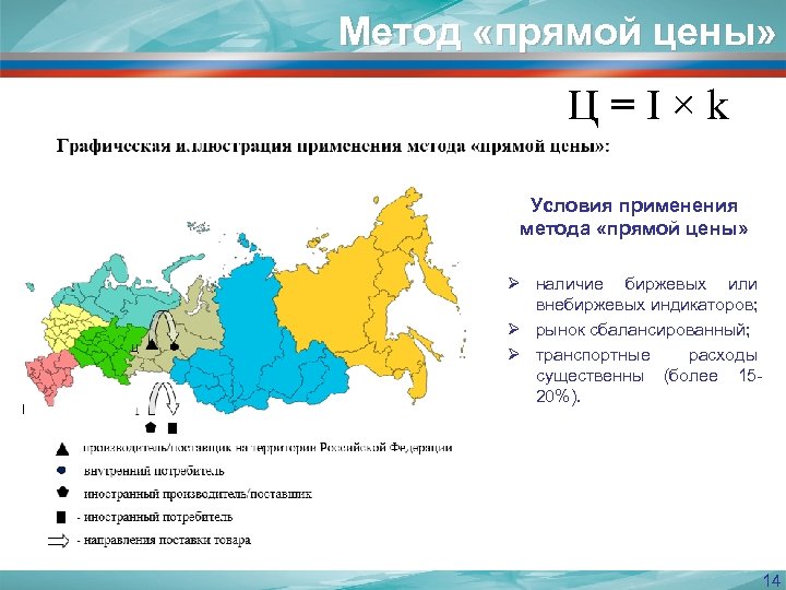 Метод «прямой цены» Ц=I×k Условия применения метода «прямой цены» Ø наличие биржевых или внебиржевых