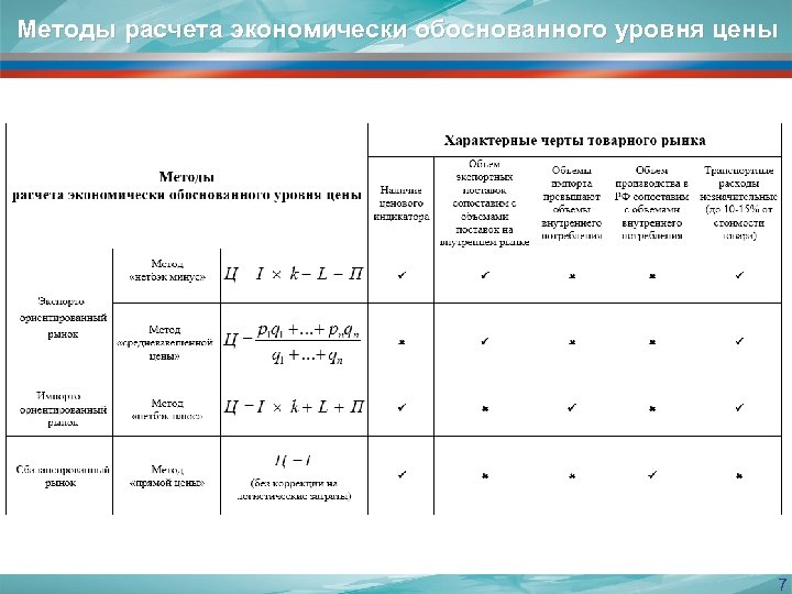 Методы расчета экономически обоснованного уровня цены 7 