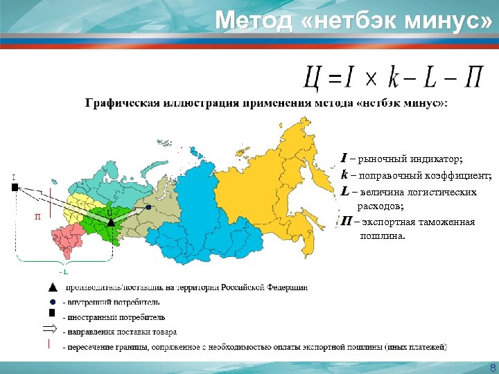 Метод «нетбэк минус» I – рыночный индикатор; k – поправочный коэффициент; L – величина