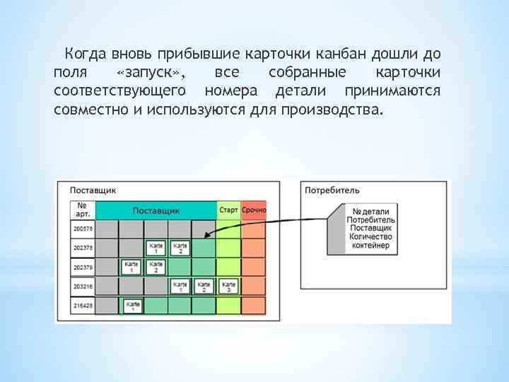 Когда вновь прибывшие карточки канбан дошли до поля «запуск» , все собранные карточки соответствующего