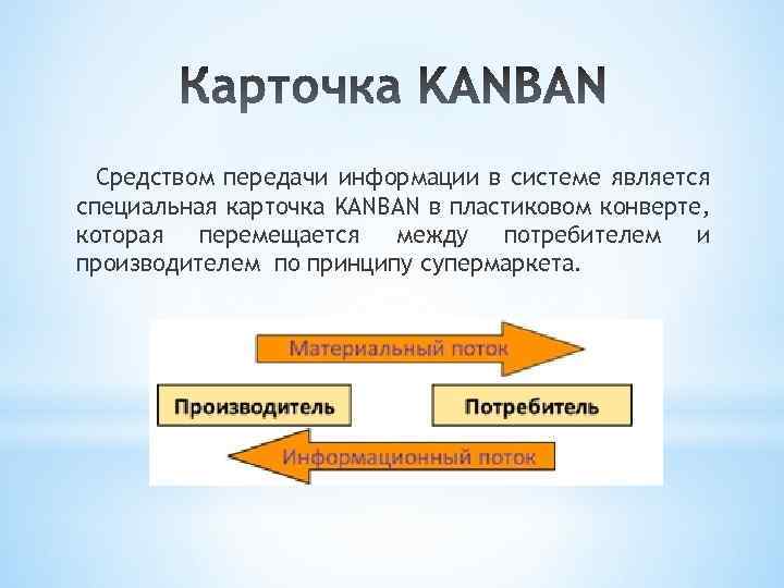 Средством передачи информации в системе является специальная карточка KANBAN в пластиковом конверте, которая перемещается