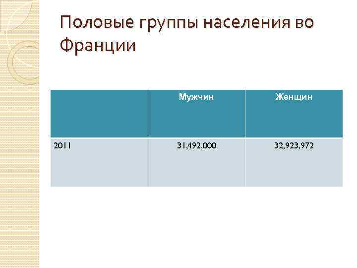 Половые группы населения во Франции Мужчин 2011 Женщин 31, 492, 000 32, 923, 972
