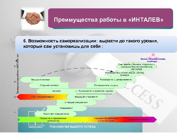 Преимущества работы в «ИНТАЛЕВ» 6. Возможность самореализации: вырасти до такого уровня, который сам установишь