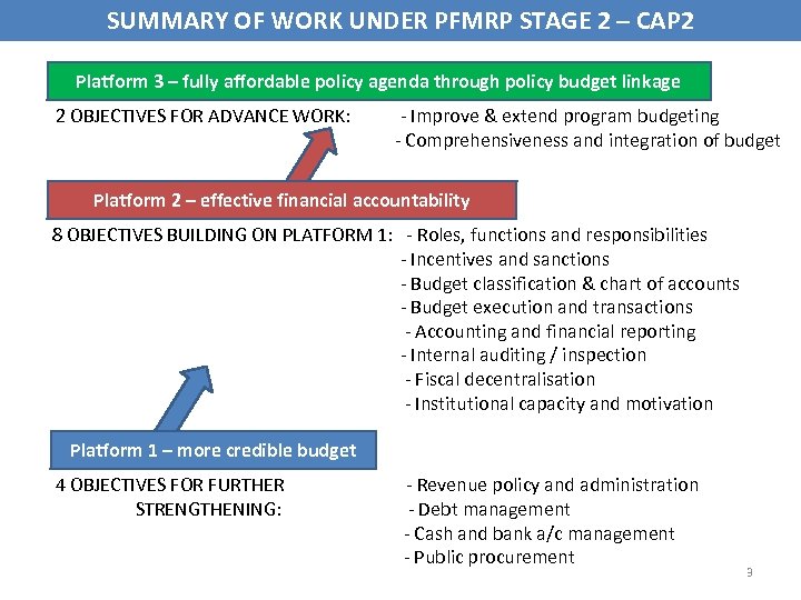 cap debt management