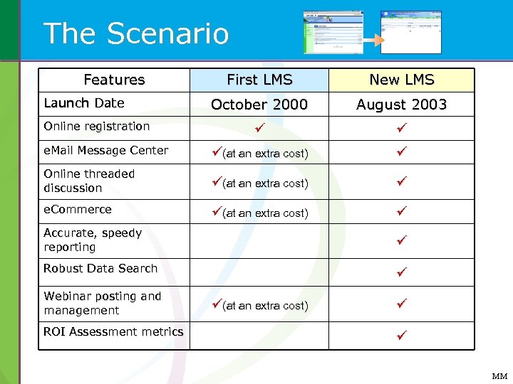 The Scenario Features First LMS New LMS October 2000 August 2003 e. Mail Message