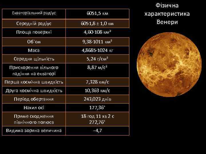 Екваторіальний радіус 6051, 5 км Середній радіус 6051, 8 ± 1, 0 км Площа