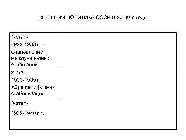 ВНЕШНЯЯ ПОЛИТИКА СССР В 20 -30 -е годы 1 -этап 1922 -1933 г. г.