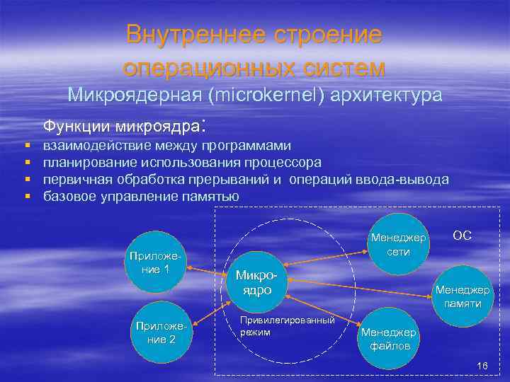 Внутреннее строение операционных систем Микроядерная (microkernel) архитектура Функции микроядра: § § взаимодействие между программами