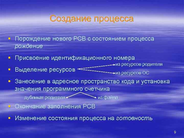 Создание процесса § Порождение нового PCB с состоянием процесса рождение § Присвоение идентификационного номера