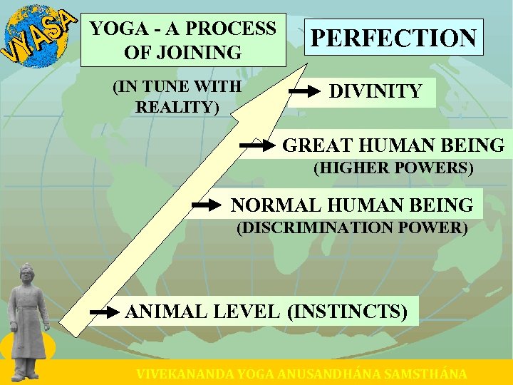 YOGA - A PROCESS OF JOINING (IN TUNE WITH REALITY) PERFECTION DIVINITY GREAT HUMAN
