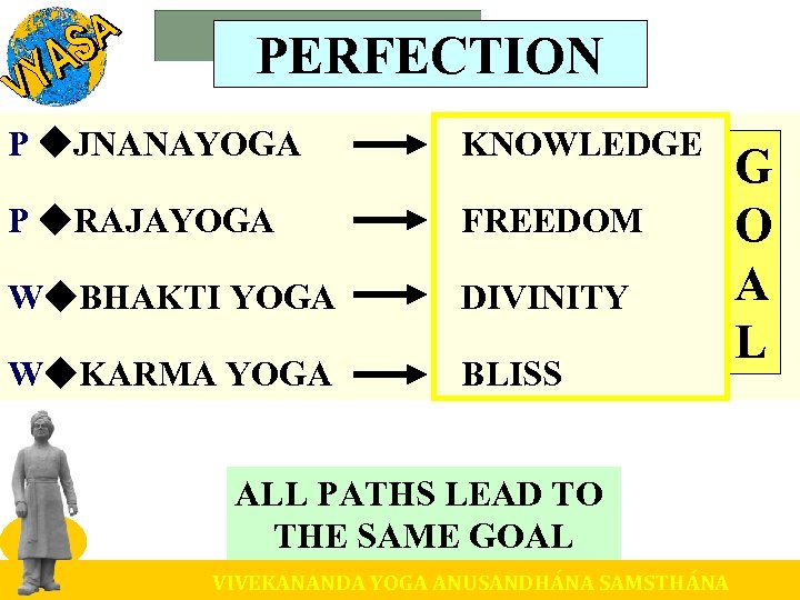 PERFECTION P JNANAYOGA KNOWLEDGE P RAJAYOGA FREEDOM W BHAKTI YOGA DIVINITY W KARMA YOGA