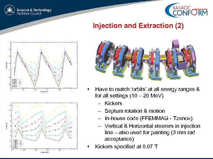 Injection and Extraction (2) • • Have to match ‘orbits’ at all energy ranges