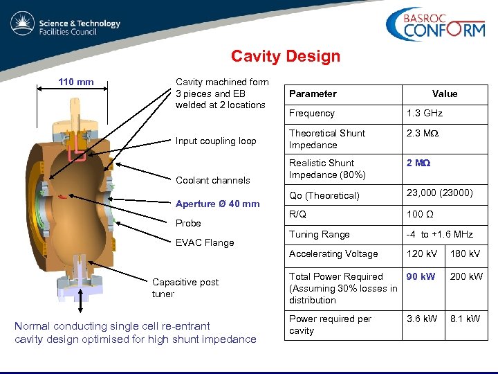 Cavity Design 110 mm Cavity machined form 3 pieces and EB welded at 2