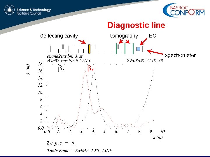 Diagnostic line deflecting cavity tomography EO spectrometer 