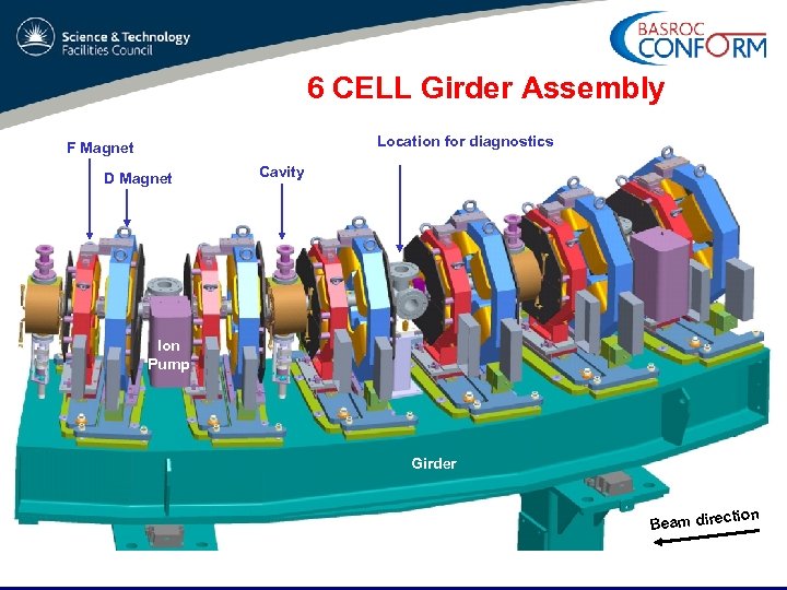 6 CELL Girder Assembly Location for diagnostics F Magnet D Magnet Cavity Ion Pump