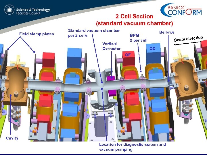 2 Cell Section (standard vacuum chamber) Field clamp plates Standard vacuum chamber per 2