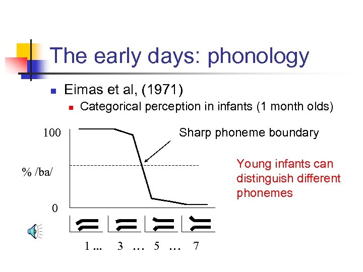 The early days: phonology n Eimas et al, (1971) n Categorical perception in infants
