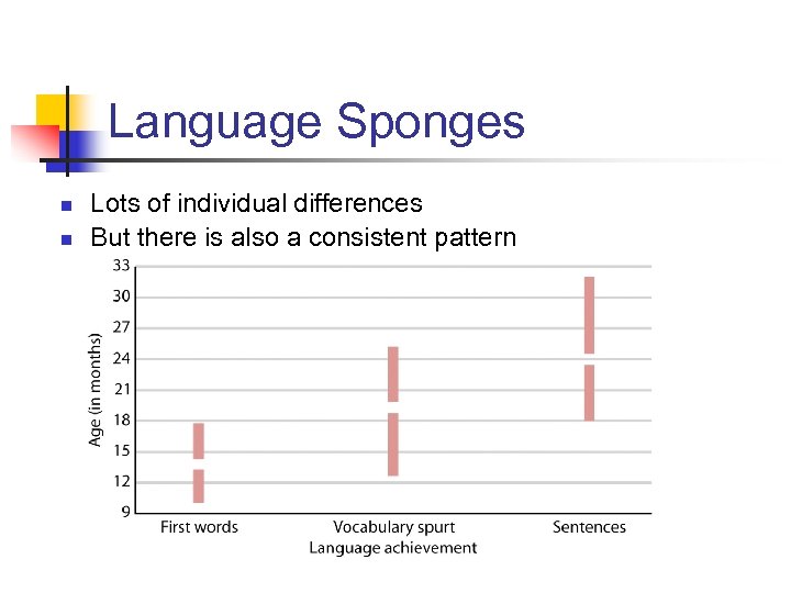 Language Sponges n n Lots of individual differences But there is also a consistent