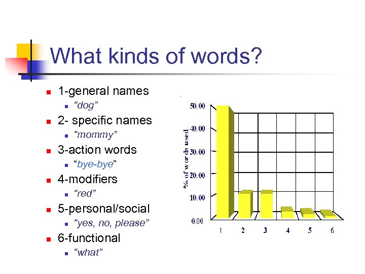 What kinds of words? n 1 -general names n n 2 - specific names