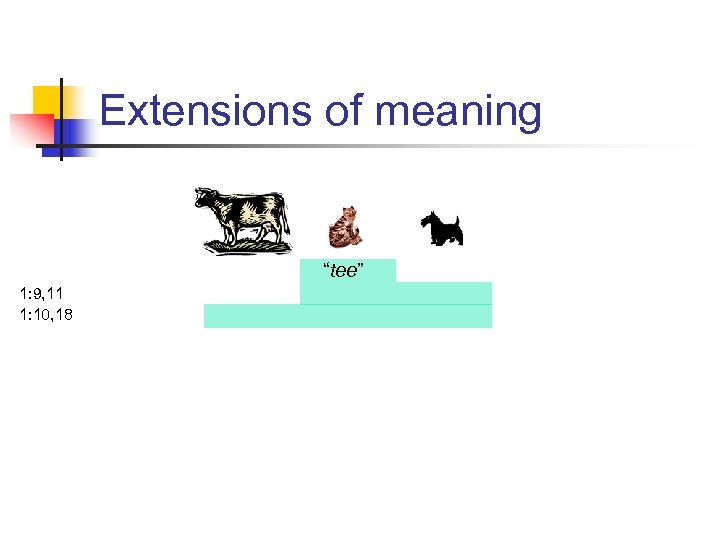 Extensions of meaning “tee” 1: 9, 11 1: 10, 18 