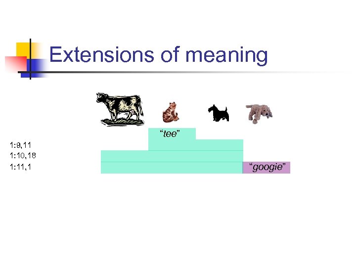 Extensions of meaning “tee” 1: 9, 11 1: 10, 18 1: 11, 1 “googie”