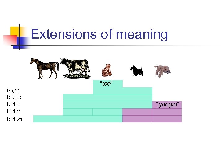 Extensions of meaning “tee” 1: 9, 11 1: 10, 18 1: 11, 1 1: