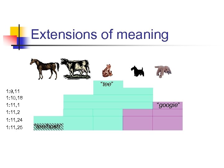 Extensions of meaning “tee” 1: 9, 11 1: 10, 18 1: 11, 1 1: