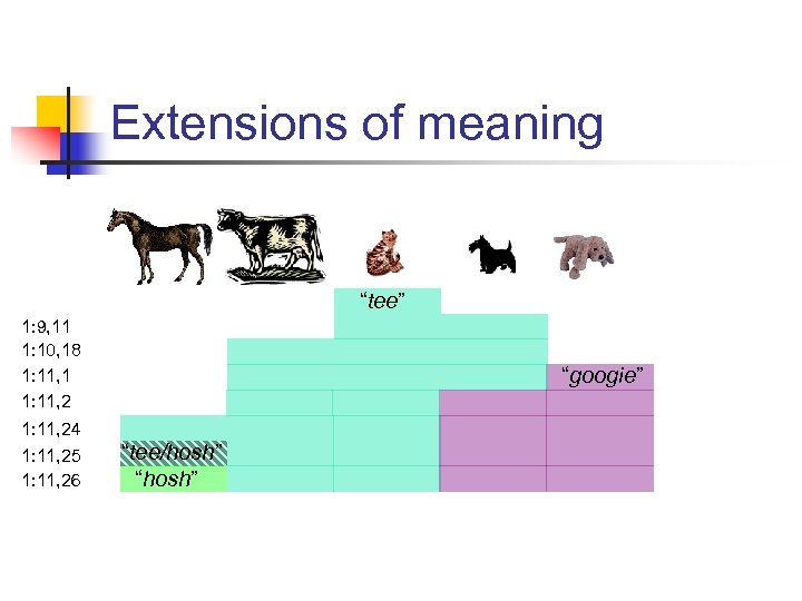 Extensions of meaning “tee” 1: 9, 11 1: 10, 18 1: 11, 1 1: