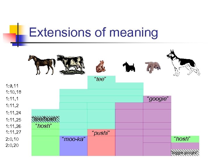 Extensions of meaning “tee” 1: 9, 11 1: 10, 18 1: 11, 1 1: