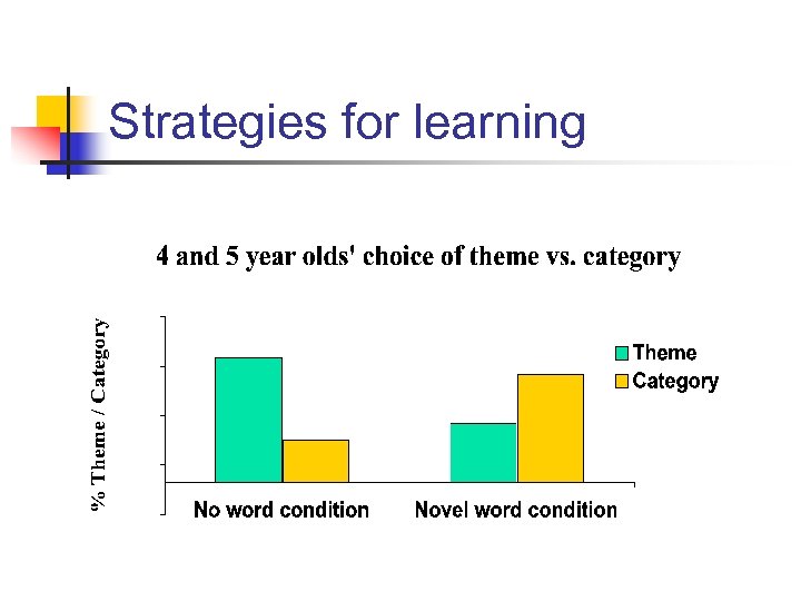 Strategies for learning 