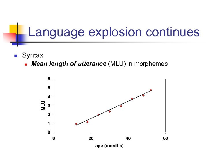 Language explosion continues n Syntax n Mean length of utterance (MLU) in morphemes 