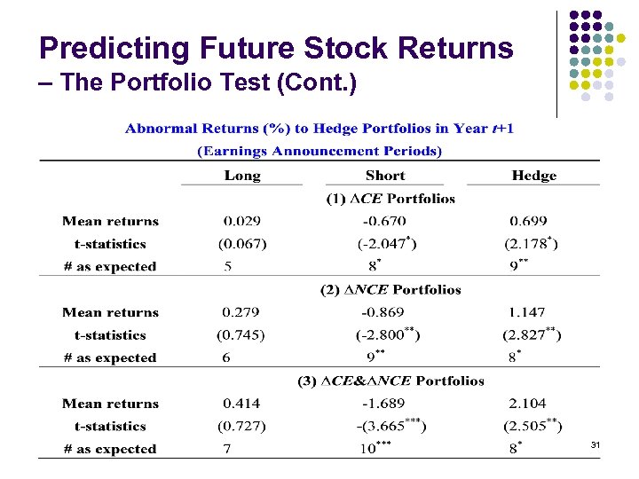 Predicting Future Stock Returns – The Portfolio Test (Cont. ) 31 