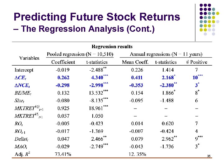 Predicting Future Stock Returns – The Regression Analysis (Cont. ) 35 