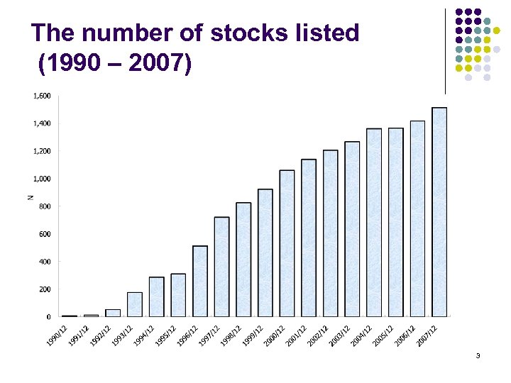 The number of stocks listed (1990 – 2007) 3 