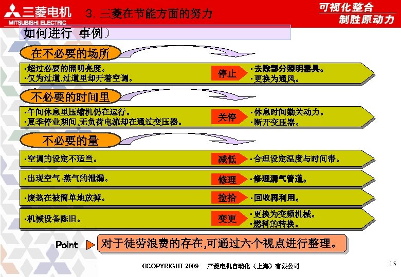 ３．三菱在节能方面的努力 如何进行（ 事例） 在不必要的场所 停止 ・去除部分照明器具。 ・更换为通风。 关停 ・休息时间勤关动力。 ・断开变压器。 ・空调的设定不适当。 减低 ・合理设定温度与时间带。 ・出现空气·蒸气的泄漏。