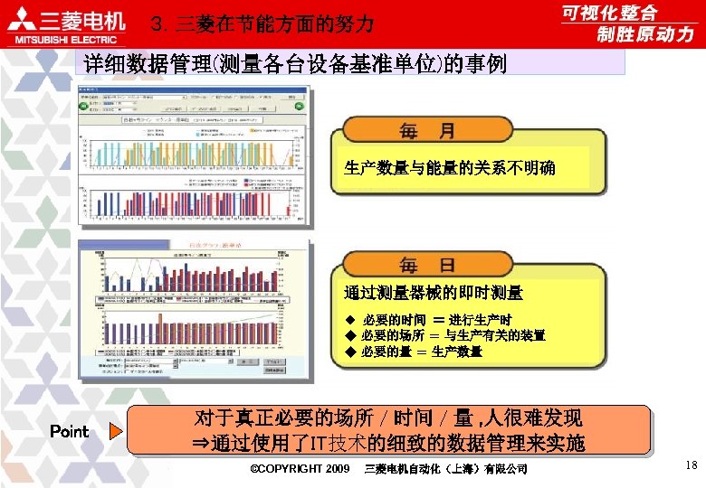３．三菱在节能方面的努力 详细数据管理(测量各台设备基准单位)的事例 生产数量与能量的关系不明确 通过测量器械的即时测量 ◆ 必要的时间 ＝ 进行生产时 ◆ 必要的场所 ＝ 与生产有关的装置 ◆ 必要的量