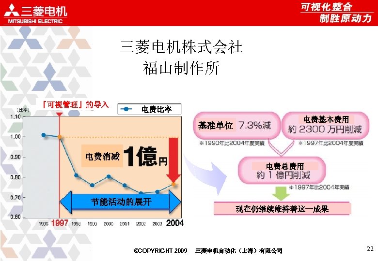 三菱电机株式会社 福山制作所 「可视管理」的导入 电费比率 电费基本费用 基准单位 电费消减 电费总费用 节能活动的展开 ©COPYRIGHT 2009 现在仍继续维持着这一成果 三菱电机自动化（上海）有限公司 22