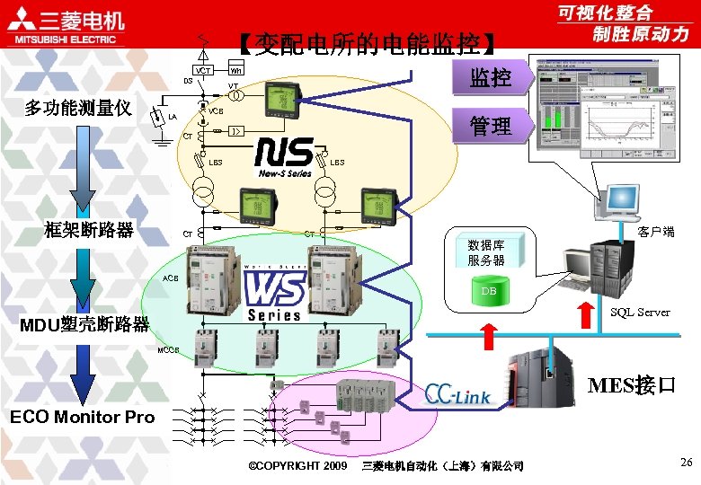 【变配电所的电能监控】 VCT 多功能测量仪 Wh VT 监控 I> DS 管理 VCB LA CT LBS 框架断路器