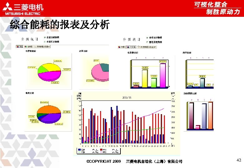 综合能耗的报表及分析 ©COPYRIGHT 2009 三菱电机自动化（上海）有限公司 42 